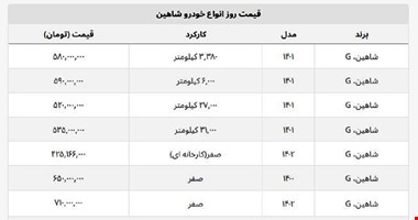 شاهین امروز چند؟ + جدول قیمت صفر و کارخانه