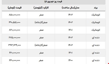 کاهش شدید قیمت تارای اتوماتیک در بازار
