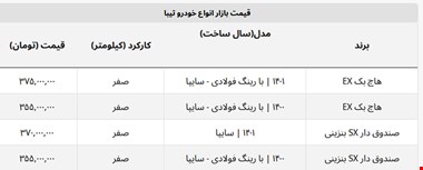 تیبا یک روزه ۱۵ میلیون ارزان شد + جدول