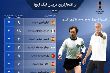 اینفوگرافیک / پر افتخارترین مربیان لیگ اروپا